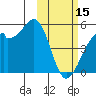 Kuliliak Bay tide chart for Wednesday, February 15, 2023