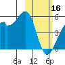 Kuliliak Bay tide chart for Thursday, February 16, 2023