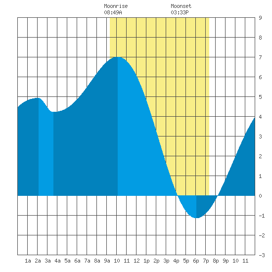 Kuliliak Bay tide chart for Friday, February 17, 2023
