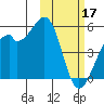Kuliliak Bay tide chart for Friday, February 17, 2023