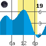 Kuliliak Bay tide chart for Sunday, February 19, 2023