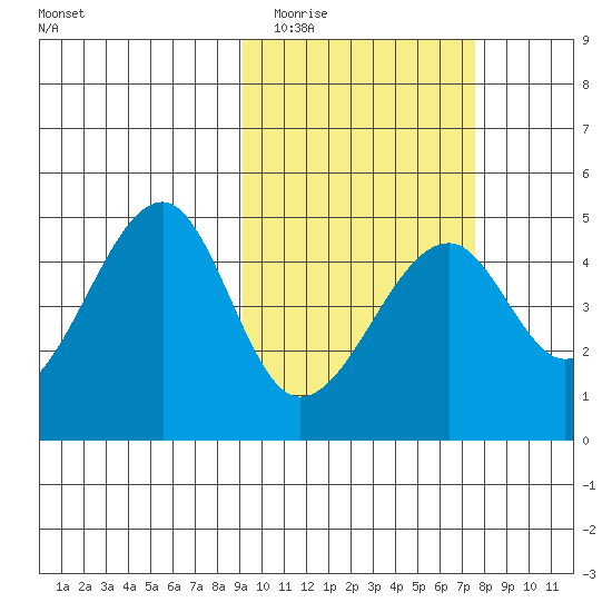 Kuliliak Bay tide chart for Thursday, February 23, 2023