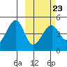 Kuliliak Bay tide chart for Thursday, February 23, 2023