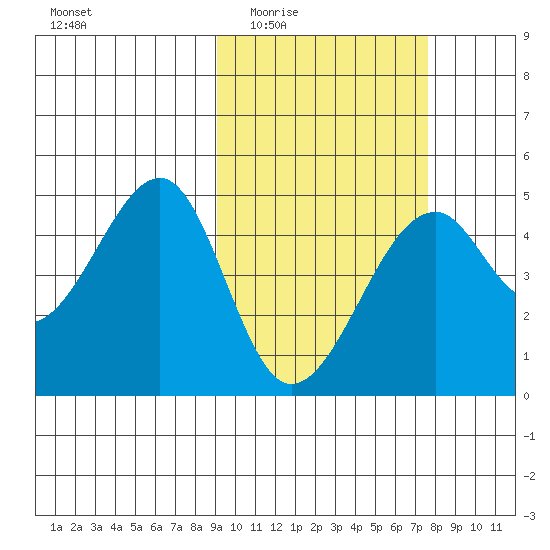 Kuliliak Bay tide chart for Friday, February 24, 2023