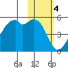 Kuliliak Bay tide chart for Saturday, February 4, 2023