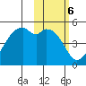 Kuliliak Bay tide chart for Monday, February 6, 2023