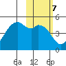 Kuliliak Bay tide chart for Tuesday, February 7, 2023