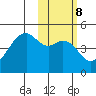 Kuliliak Bay tide chart for Wednesday, February 8, 2023