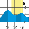 Kuliliak Bay tide chart for Thursday, February 9, 2023