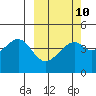 Kuliliak Bay tide chart for Friday, March 10, 2023