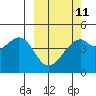 Kuliliak Bay tide chart for Saturday, March 11, 2023