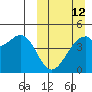 Kuliliak Bay tide chart for Sunday, March 12, 2023