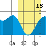 Kuliliak Bay tide chart for Monday, March 13, 2023