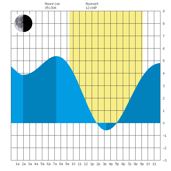 Kuliliak Bay tide chart for Tuesday, March 14, 2023