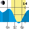 Kuliliak Bay tide chart for Tuesday, March 14, 2023