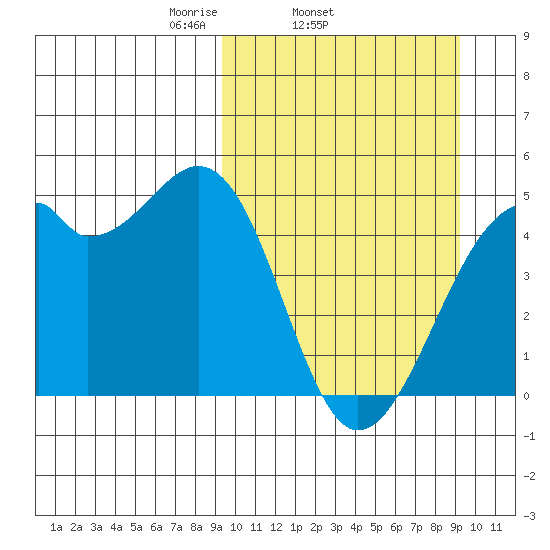 Kuliliak Bay tide chart for Wednesday, March 15, 2023