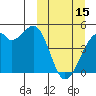 Kuliliak Bay tide chart for Wednesday, March 15, 2023