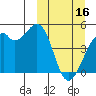 Kuliliak Bay tide chart for Thursday, March 16, 2023