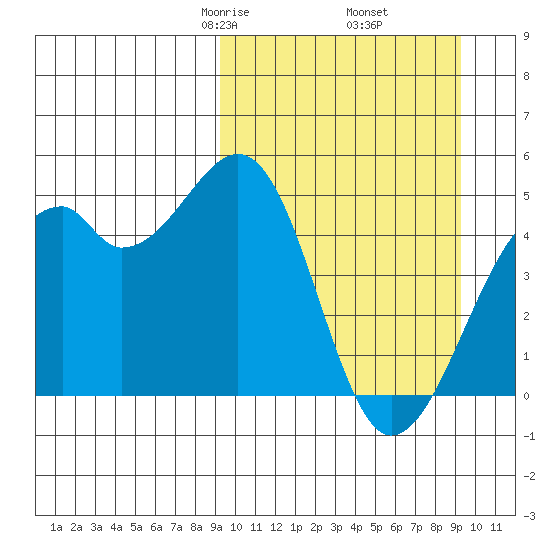 Kuliliak Bay tide chart for Friday, March 17, 2023