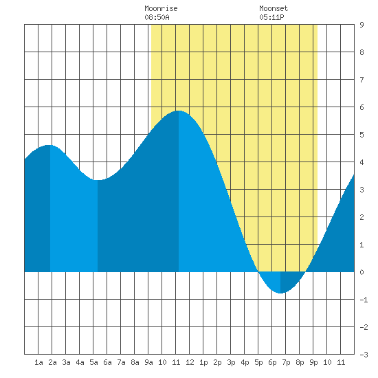 Kuliliak Bay tide chart for Saturday, March 18, 2023