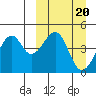 Kuliliak Bay tide chart for Monday, March 20, 2023