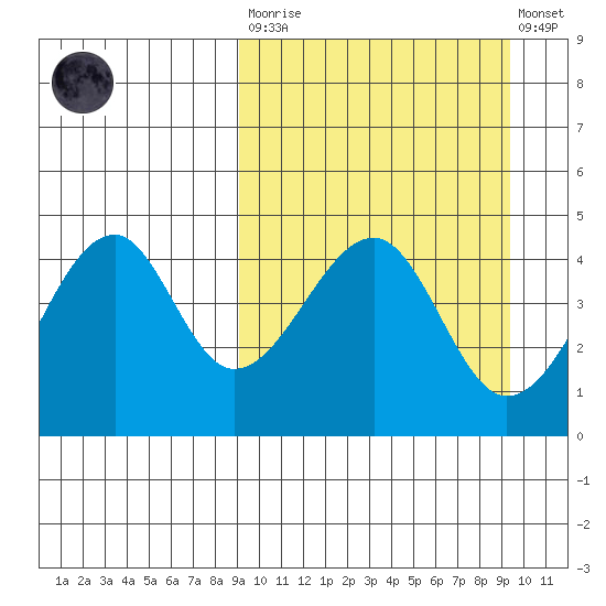 Kuliliak Bay tide chart for Tuesday, March 21, 2023