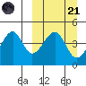 Kuliliak Bay tide chart for Tuesday, March 21, 2023