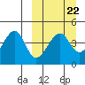 Kuliliak Bay tide chart for Wednesday, March 22, 2023