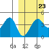 Kuliliak Bay tide chart for Thursday, March 23, 2023