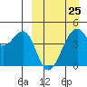Kuliliak Bay tide chart for Saturday, March 25, 2023