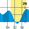 Kuliliak Bay tide chart for Sunday, March 26, 2023