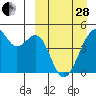 Kuliliak Bay tide chart for Tuesday, March 28, 2023