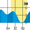 Kuliliak Bay tide chart for Thursday, March 30, 2023