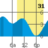Kuliliak Bay tide chart for Friday, March 31, 2023