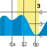 Kuliliak Bay tide chart for Friday, March 3, 2023