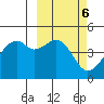 Kuliliak Bay tide chart for Monday, March 6, 2023