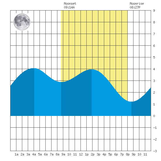 Kuliliak Bay tide chart for Tuesday, March 7, 2023
