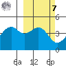 Kuliliak Bay tide chart for Tuesday, March 7, 2023