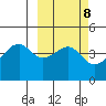 Kuliliak Bay tide chart for Wednesday, March 8, 2023