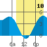 Kuliliak Bay tide chart for Monday, April 10, 2023