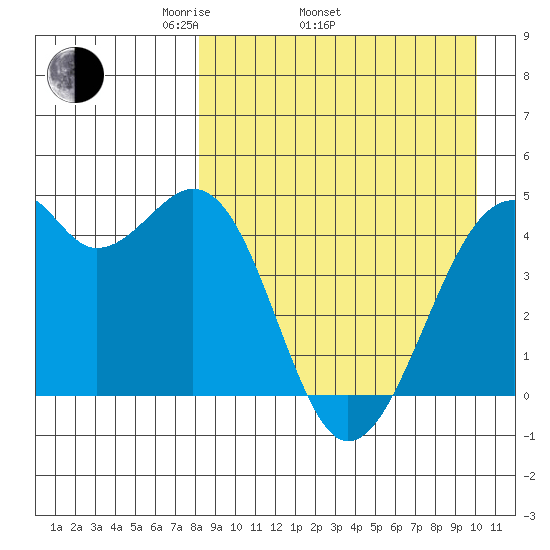 Kuliliak Bay tide chart for Thursday, April 13, 2023