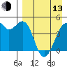 Kuliliak Bay tide chart for Thursday, April 13, 2023