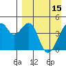 Kuliliak Bay tide chart for Saturday, April 15, 2023