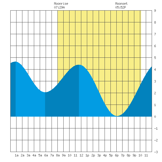 Kuliliak Bay tide chart for Sunday, April 16, 2023