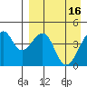 Kuliliak Bay tide chart for Sunday, April 16, 2023