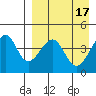 Kuliliak Bay tide chart for Monday, April 17, 2023