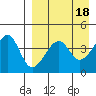 Kuliliak Bay tide chart for Tuesday, April 18, 2023
