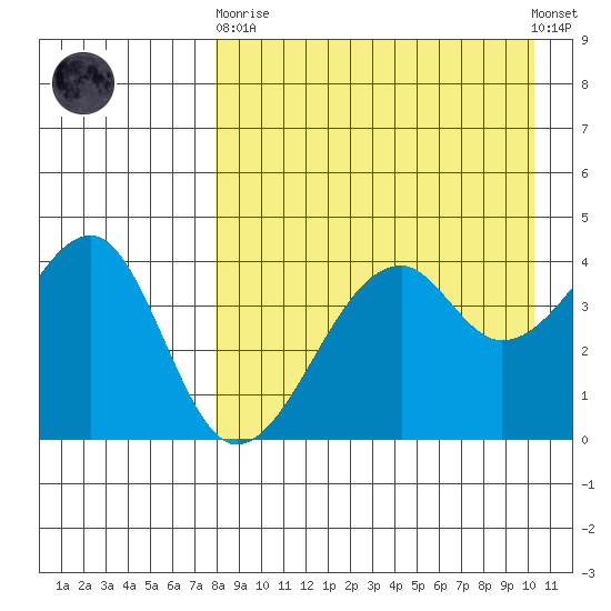 Kuliliak Bay tide chart for Wednesday, April 19, 2023