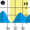 Kuliliak Bay tide chart for Wednesday, April 19, 2023
