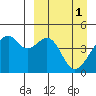 Kuliliak Bay tide chart for Saturday, April 1, 2023